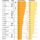 Gráfico: IEEE Spectrum